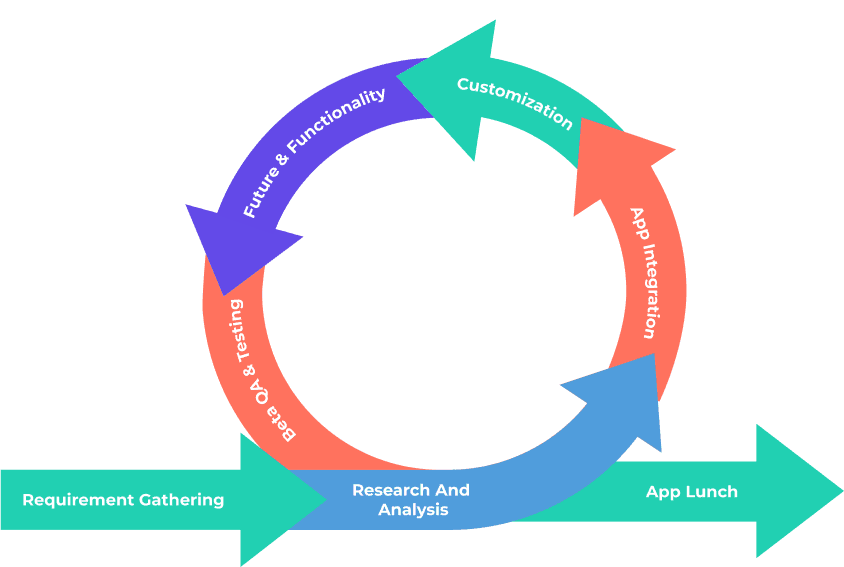 How It Works Image
